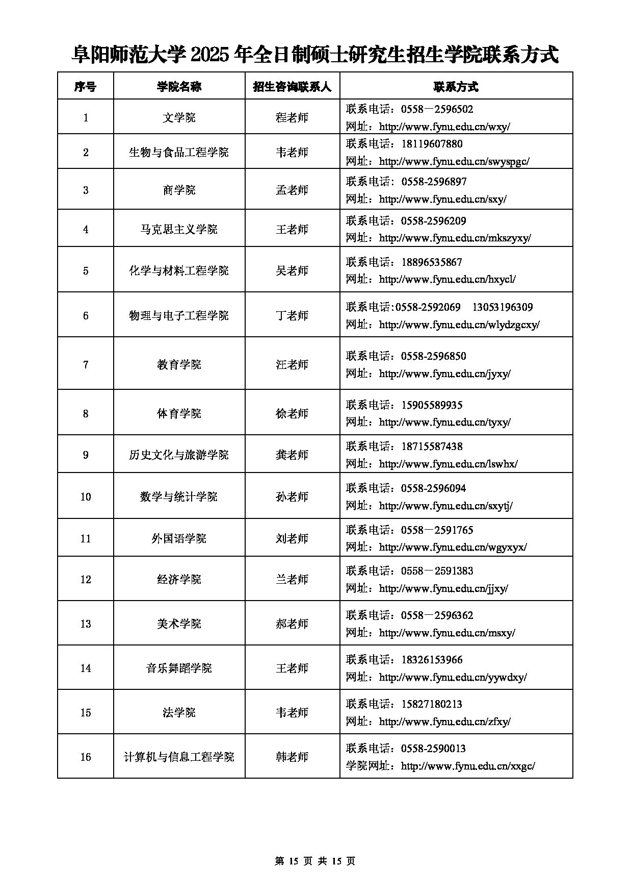 阜阳师范大学2025年硕士研究生招生专业目录公布第15页