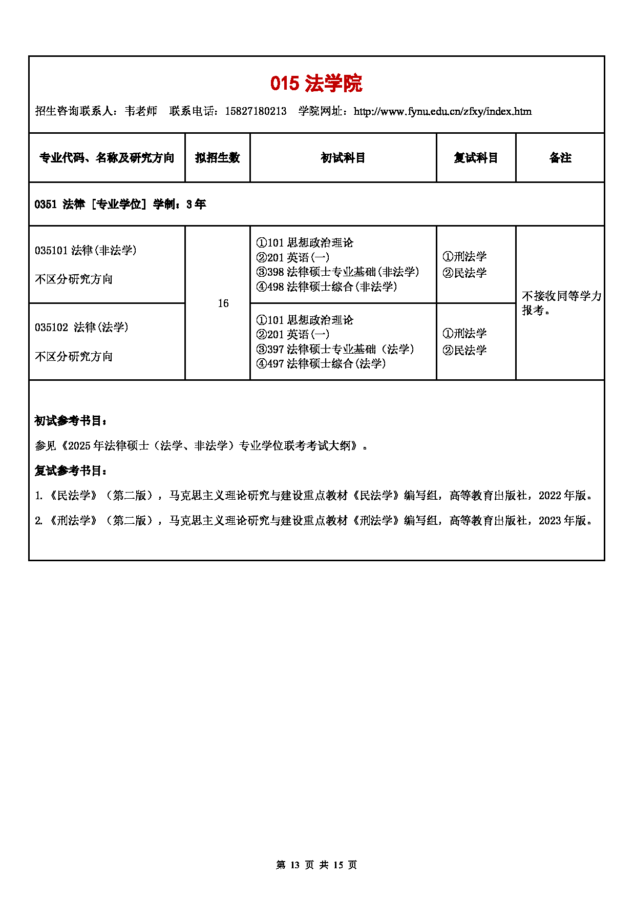 阜阳师范大学2025年硕士研究生招生专业目录公布第13页