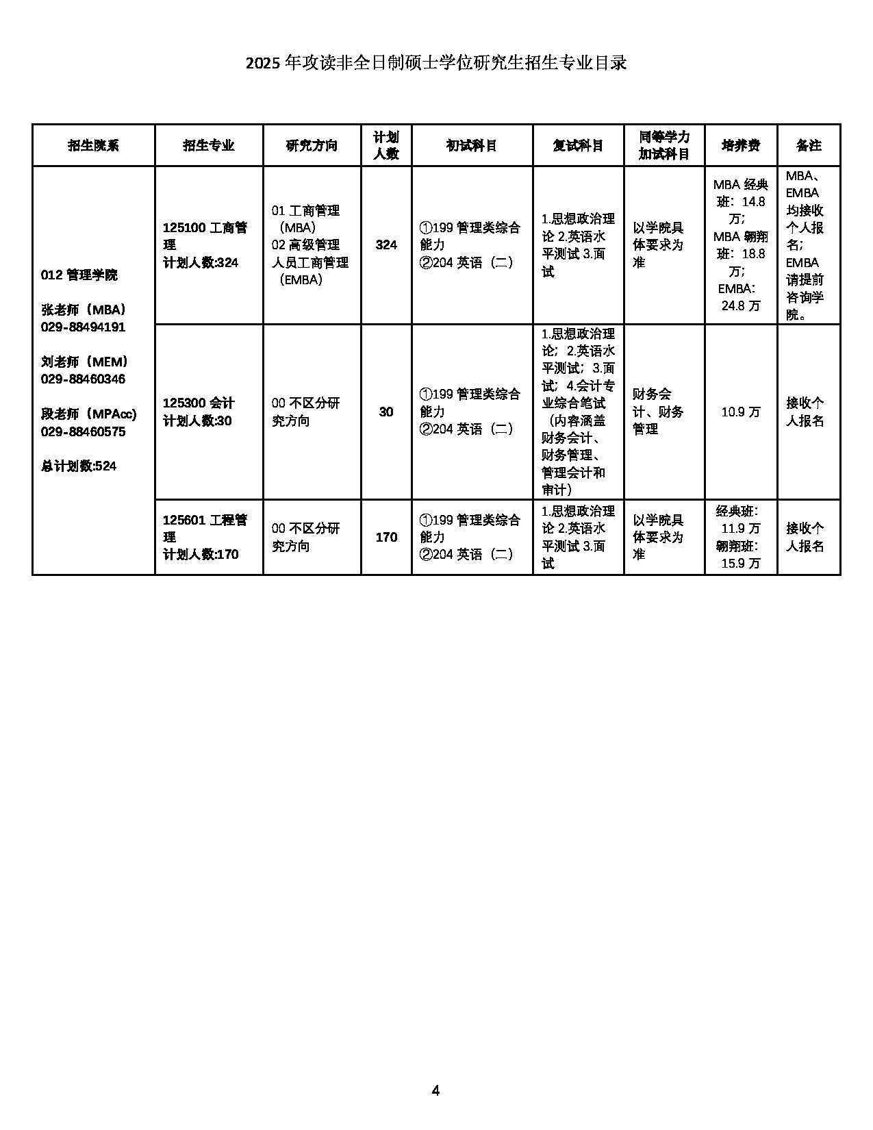 2025招生目录：西北工业大学2025年攻读非全日制硕士学位研究生招生专业目录 第4页