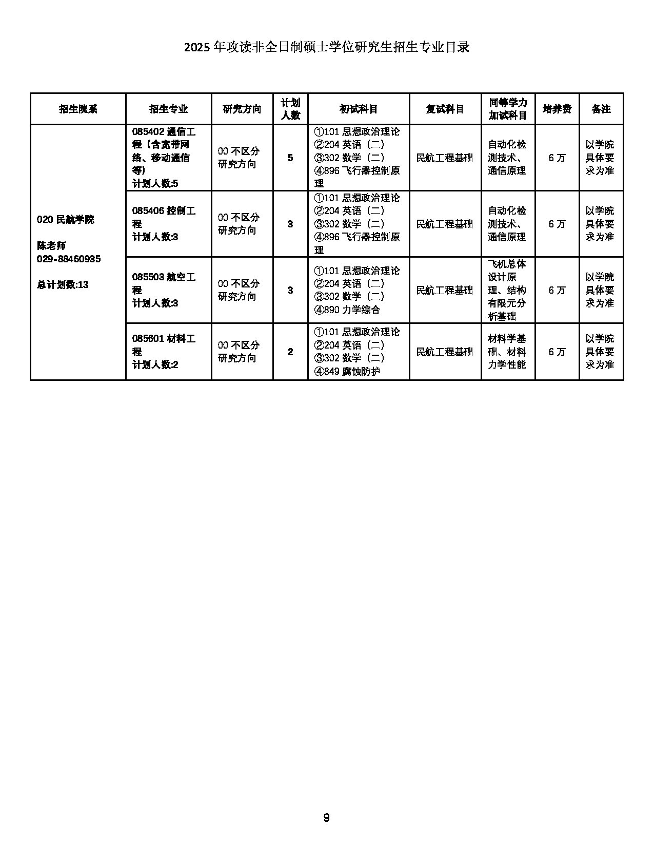 2025招生目录：西北工业大学2025年攻读非全日制硕士学位研究生招生专业目录 第9页