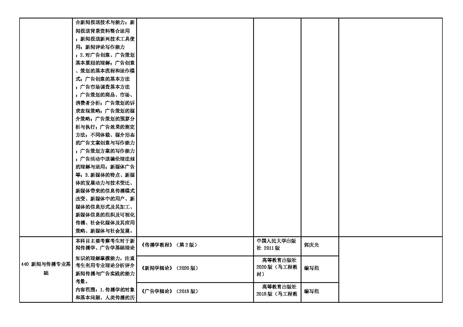 2025招生专业目录：西安外国语大学2025年考研 012新闻与传播学院 招生专业目录第9页