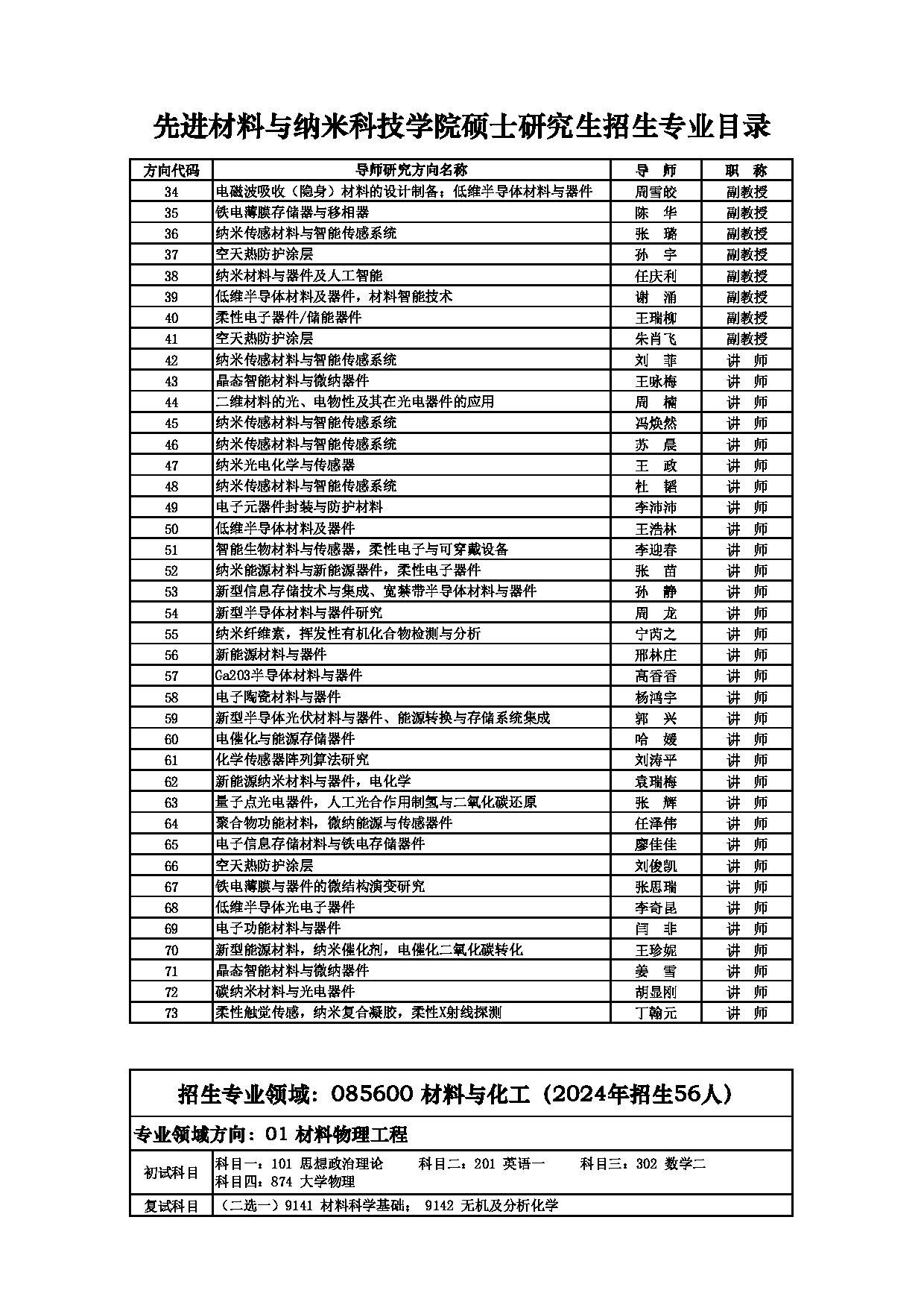 2025招生目录：西安电子科技大学2025年考研 014先进材料与纳米科技学院 招生目录第7页