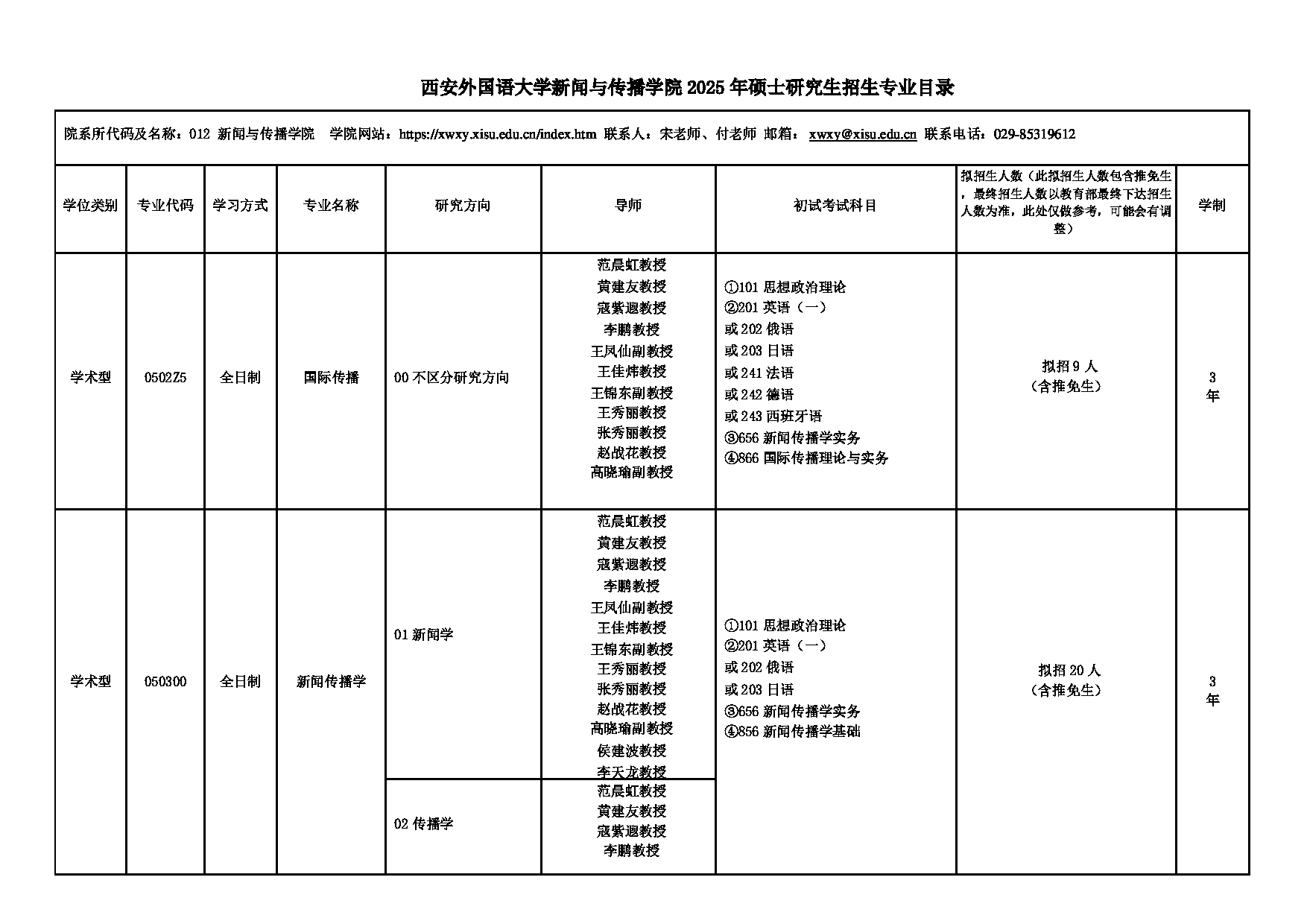 2025招生专业目录：西安外国语大学2025年考研 012新闻与传播学院 招生专业目录第1页