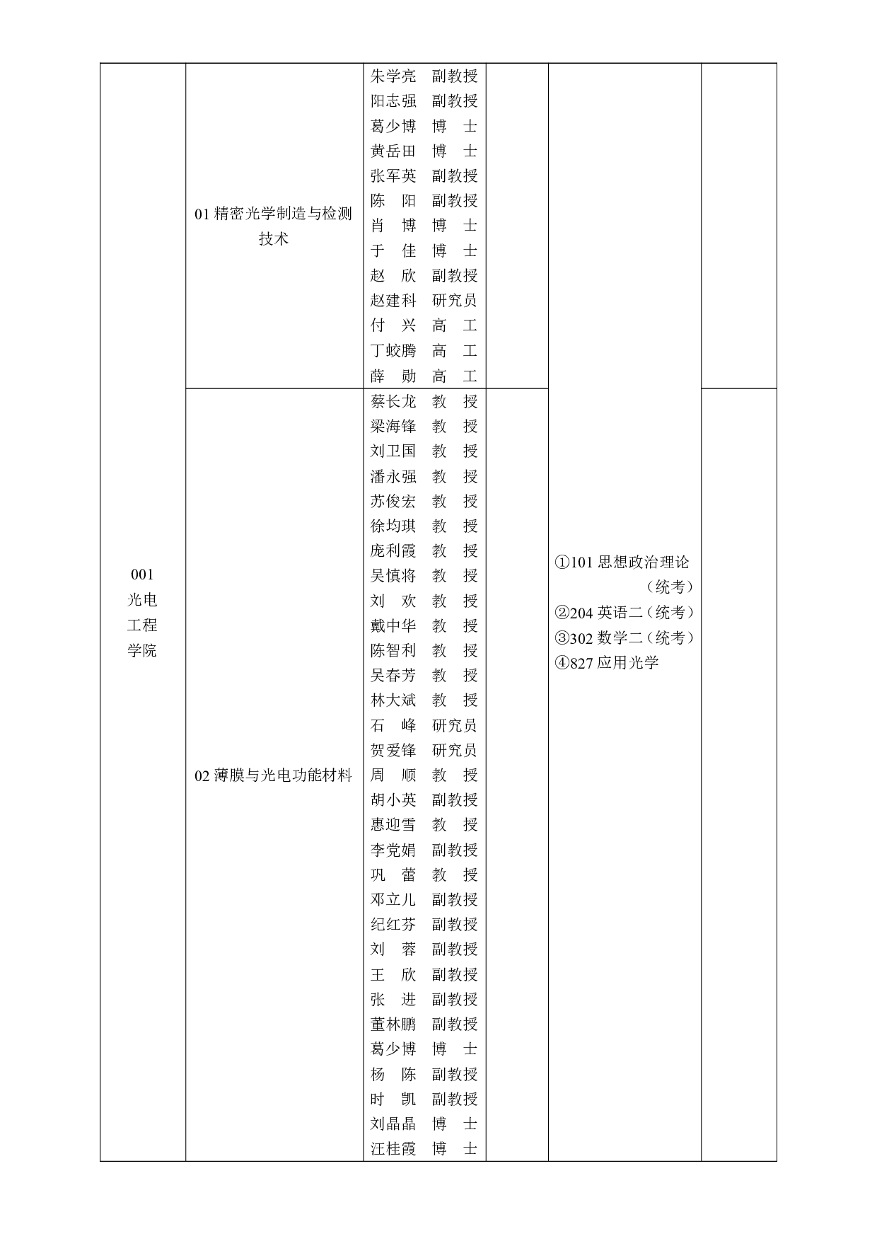 2025招生目录：西安工业大学2025年全日制硕士研究生招生专业目录第15页