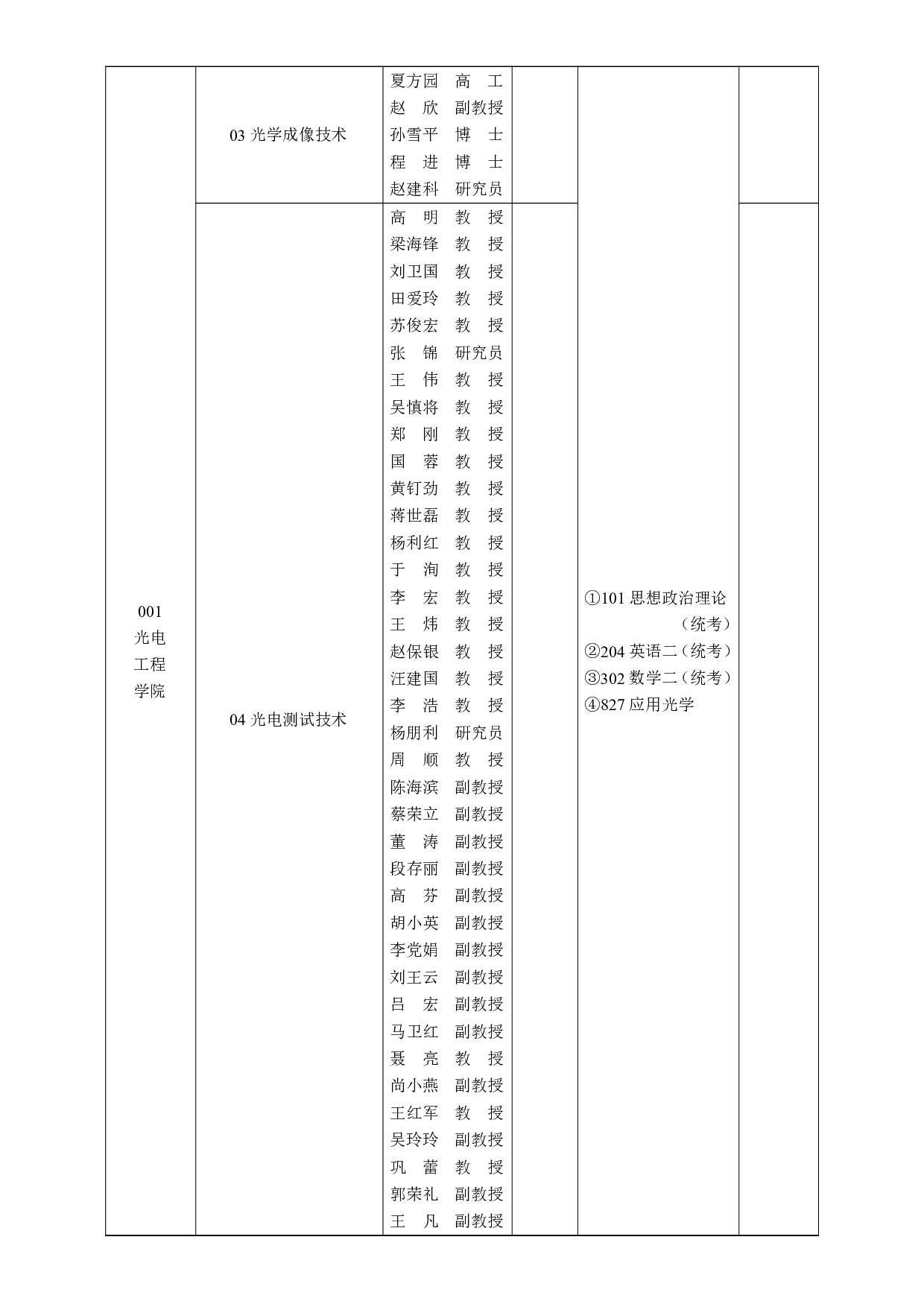 2025招生目录：西安工业大学2025年全日制硕士研究生招生专业目录第17页