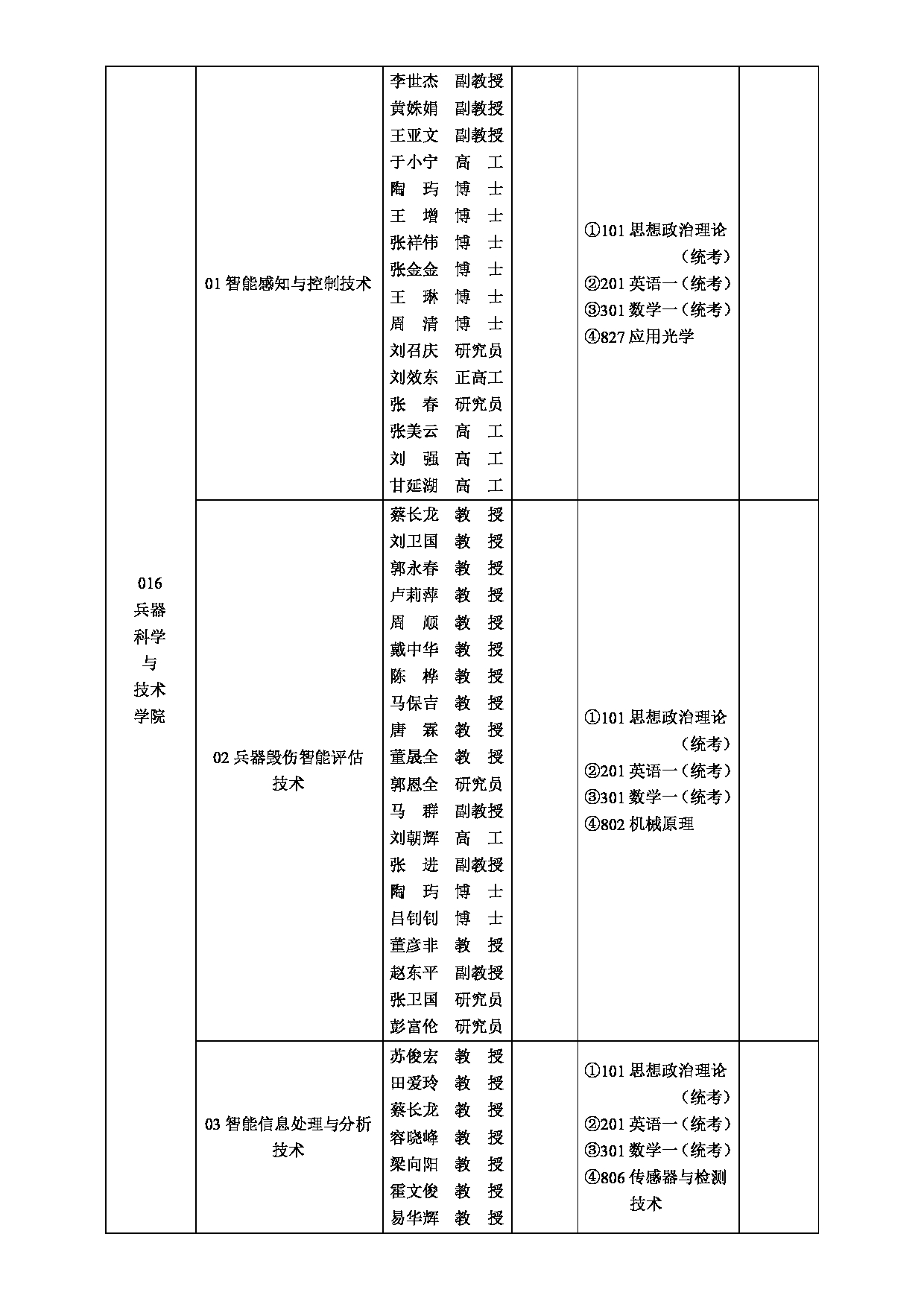 2025招生目录：西安工业大学2025年全日制硕士研究生招生专业目录第4页