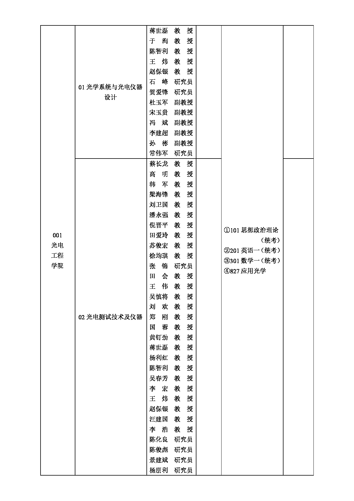 2025招生目录：西安工业大学2025年全日制硕士研究生招生专业目录第12页