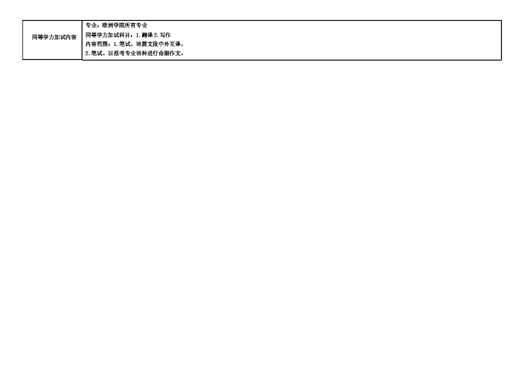 2025招生专业目录：西安外国语大学2025年考研 008欧洲学院 招生专业目录第10页