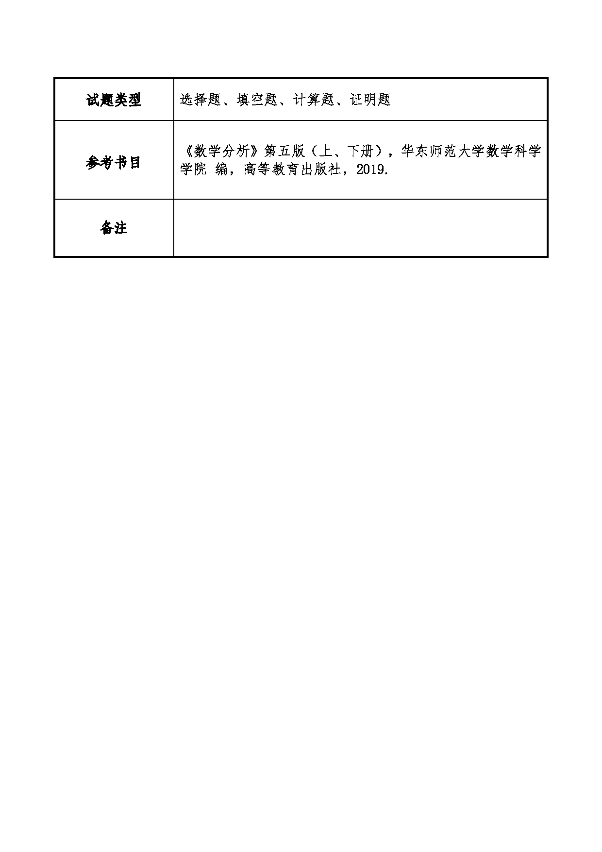 2025考研大纲：大连民族大学2025年考研自命题科目 601-数学分析 考试大纲第2页