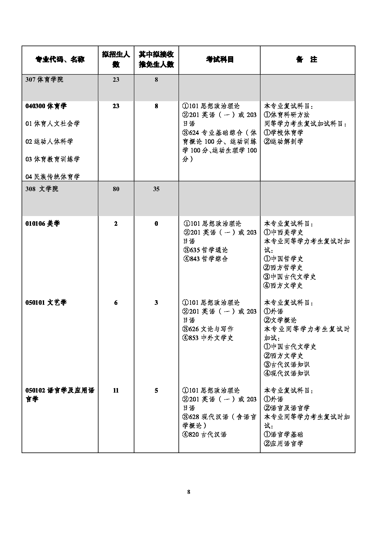 西南大学2025年学术型硕士研究生招生专业目录第8页