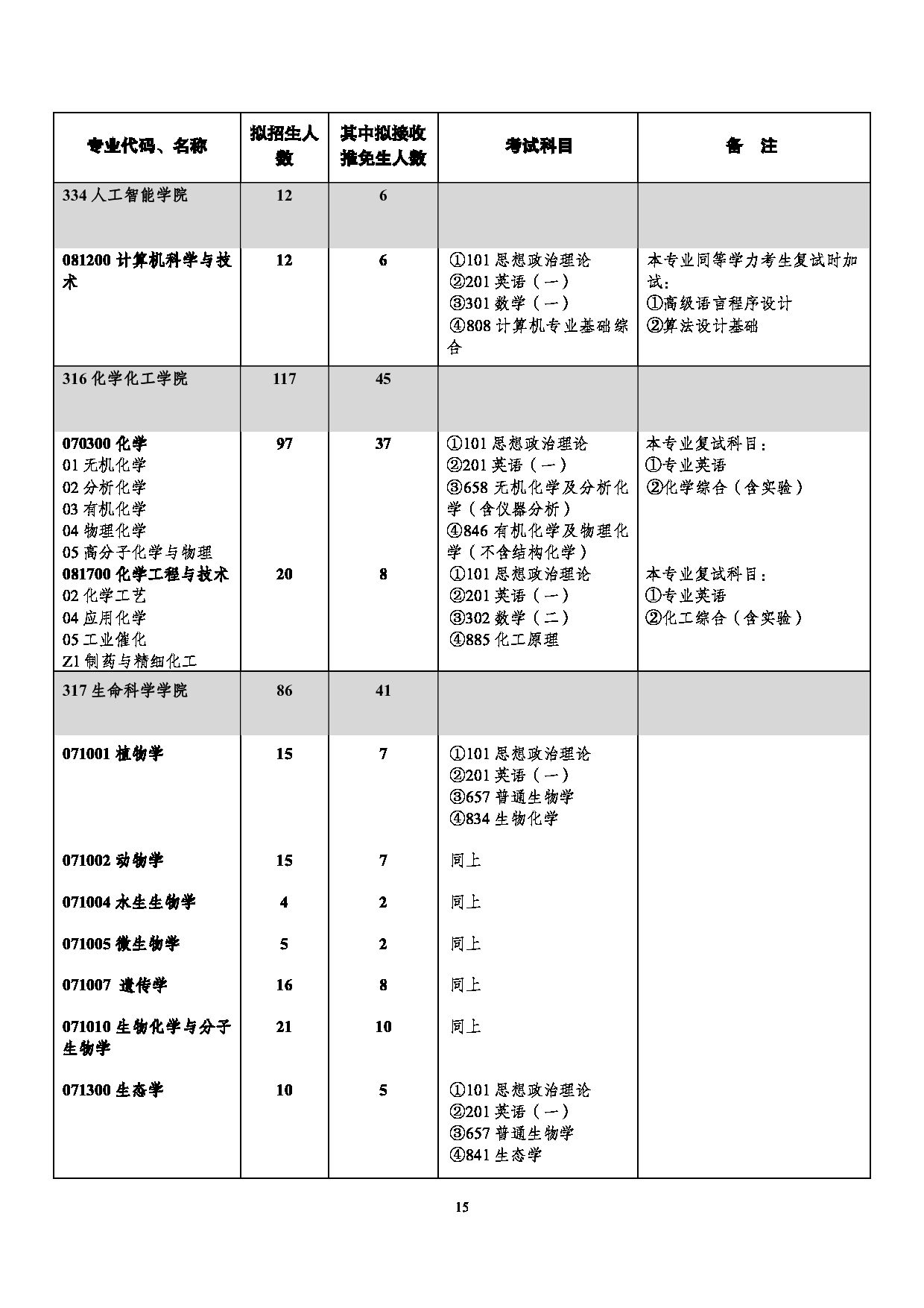 西南大学2025年学术型硕士研究生招生专业目录第15页