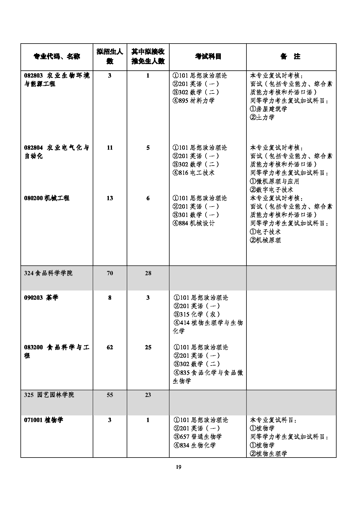 西南大学2025年学术型硕士研究生招生专业目录第19页