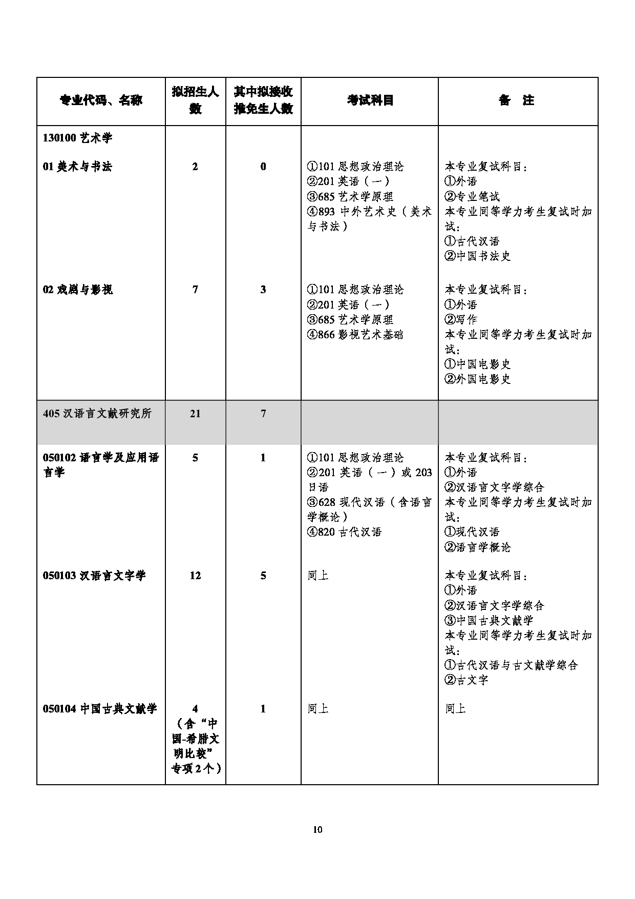 西南大学2025年学术型硕士研究生招生专业目录第10页