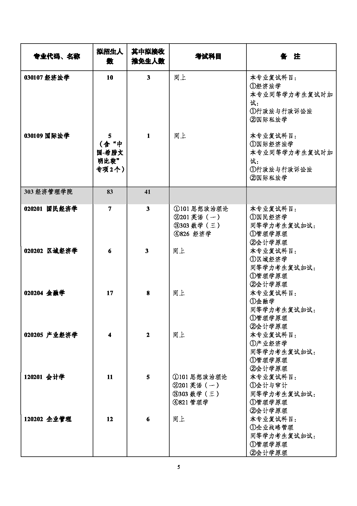 西南大学2025年学术型硕士研究生招生专业目录第5页