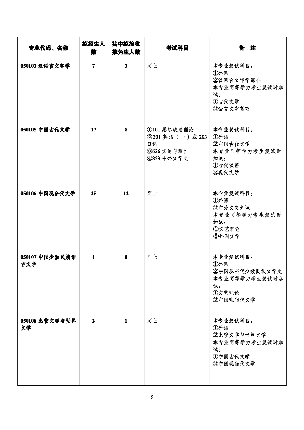 西南大学2025年学术型硕士研究生招生专业目录第9页