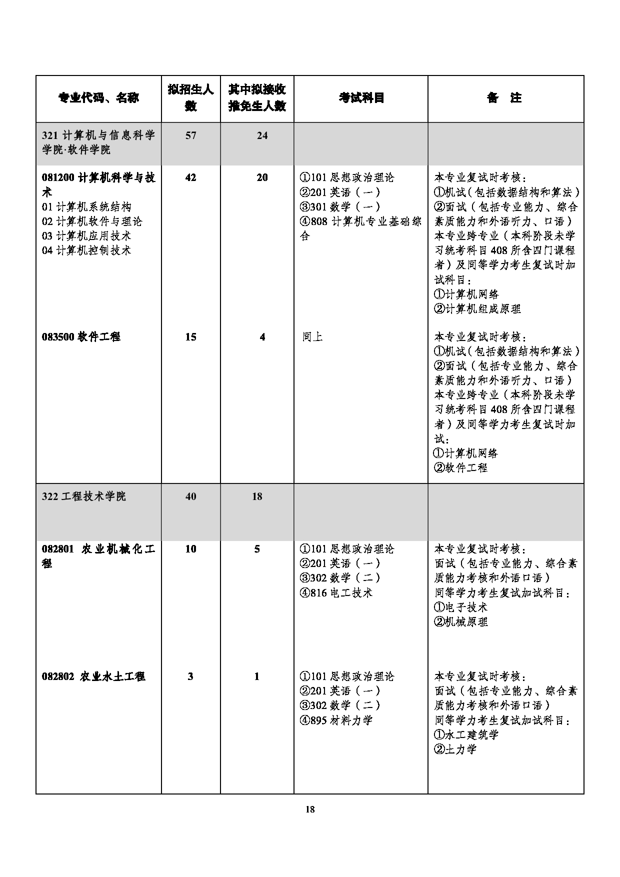 西南大学2025年学术型硕士研究生招生专业目录第18页