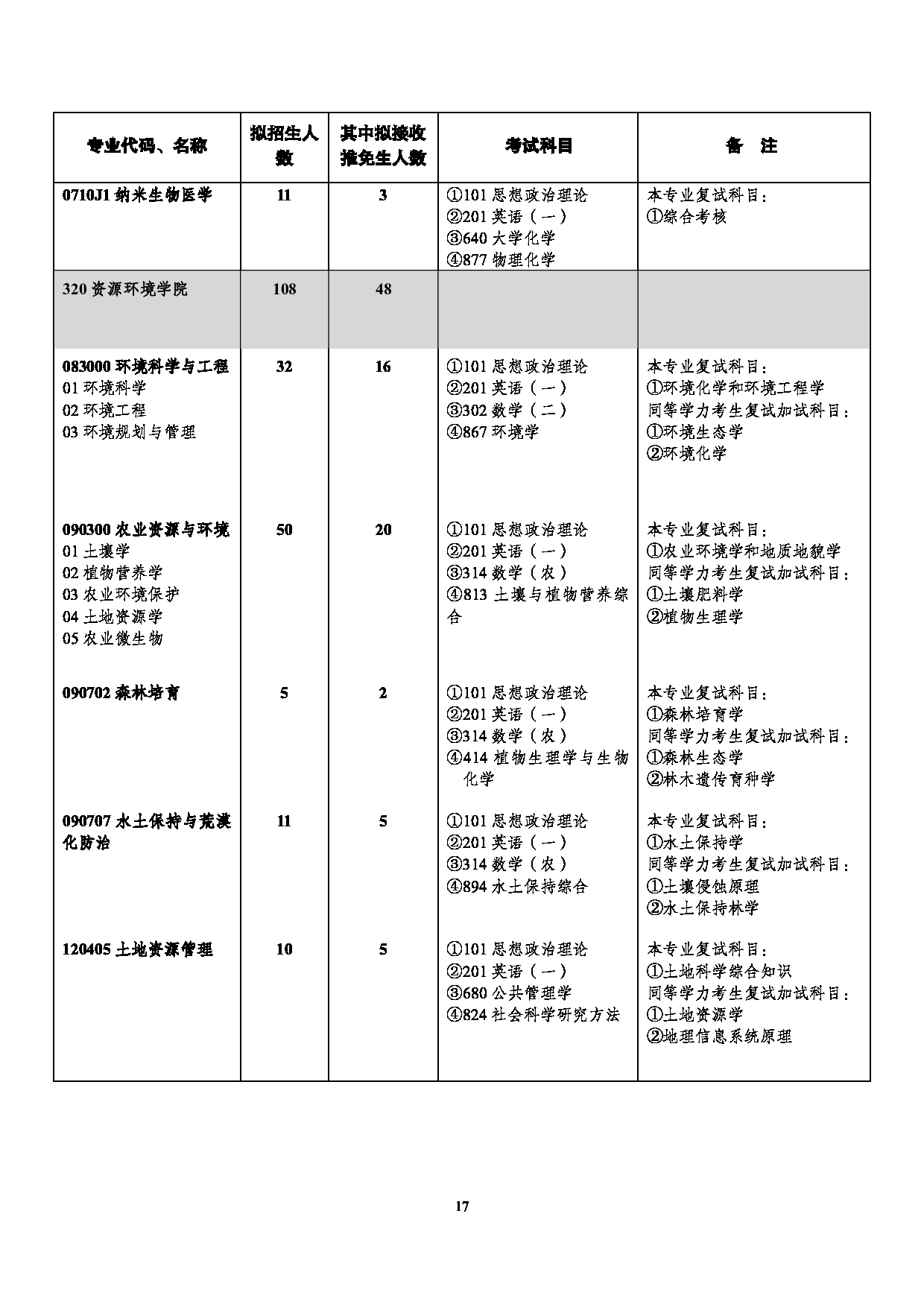 西南大学2025年学术型硕士研究生招生专业目录第17页