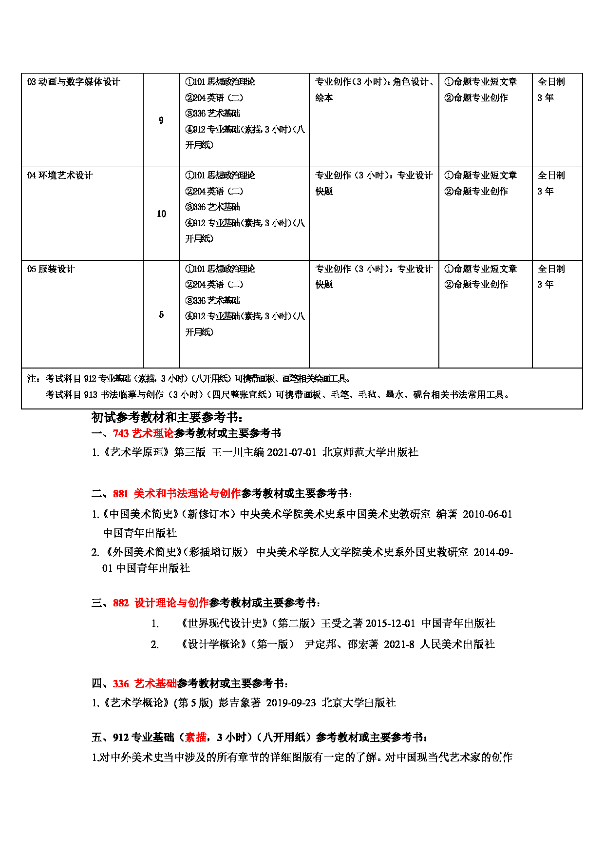 2025考研参考书目：江西师范大学014美术学院2025年考研自命题科目参考书目第3页