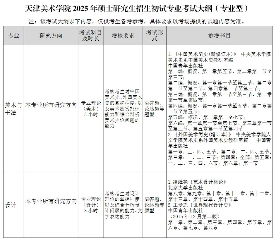 天津美术学院2025年硕士研究生考试大纲2.jpg