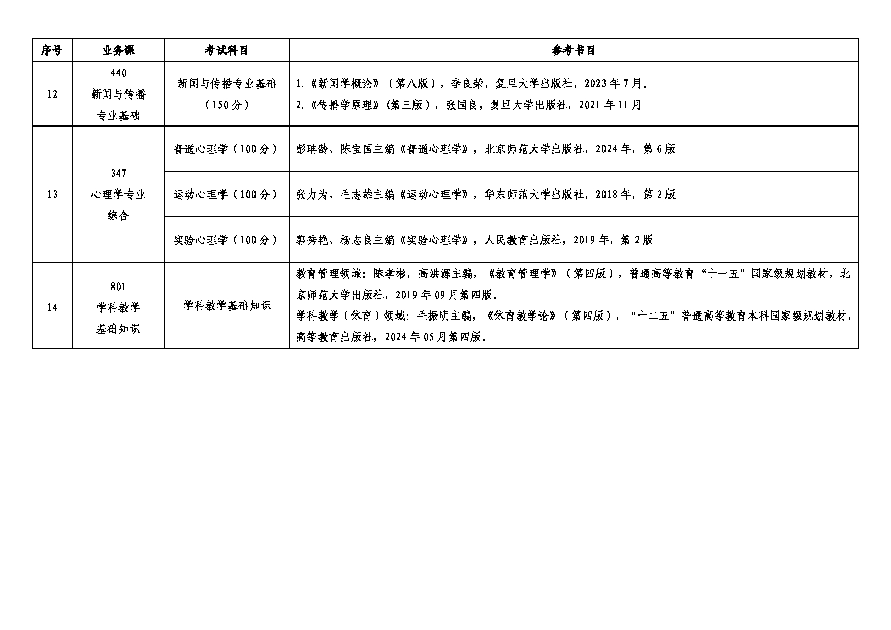 沈阳体育学院2025年硕士研究生招生自命题考试科目及参考书目第3页