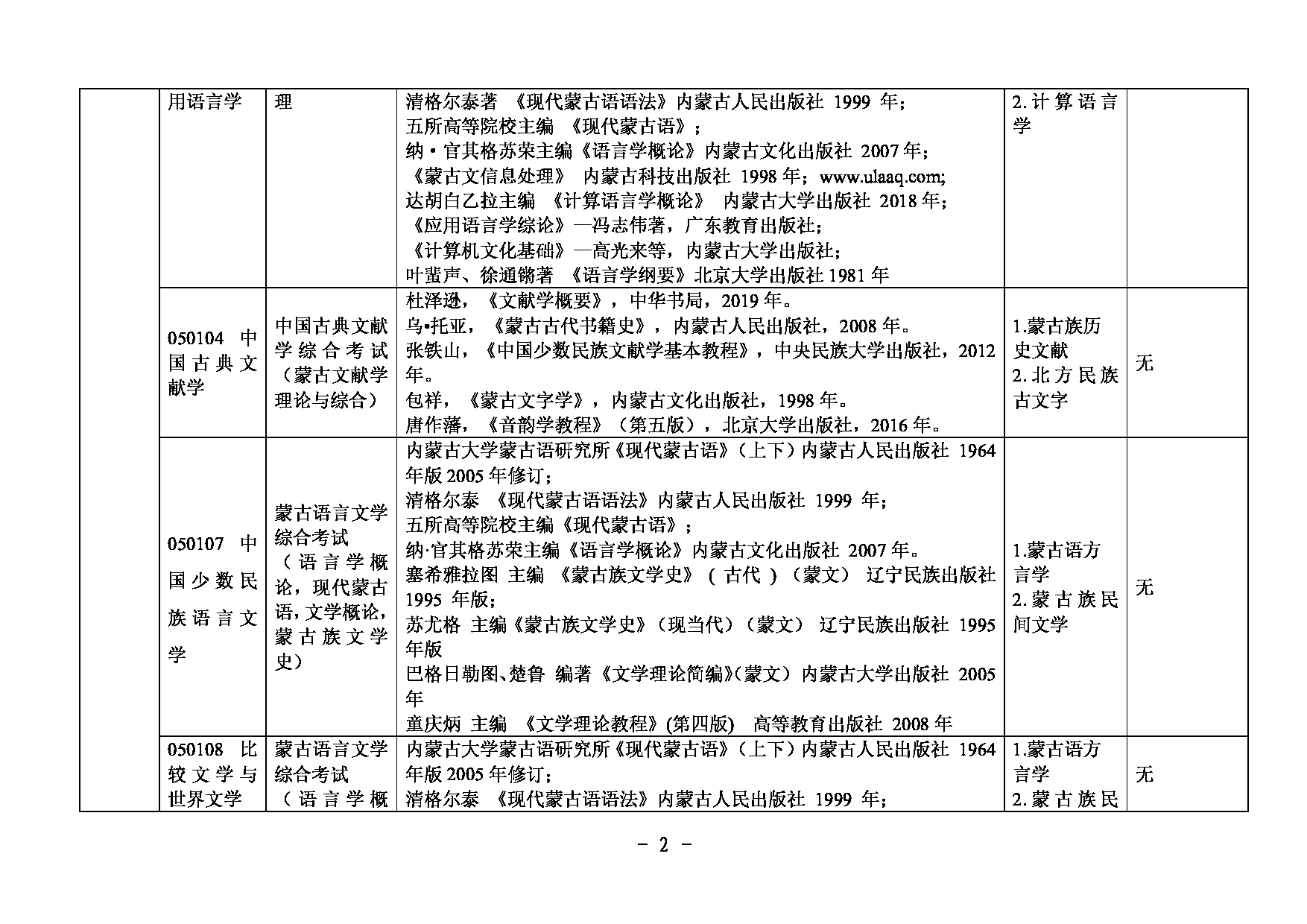 2025复试参考书目：内蒙古大学2025研究生复试科目及参考书目第2页