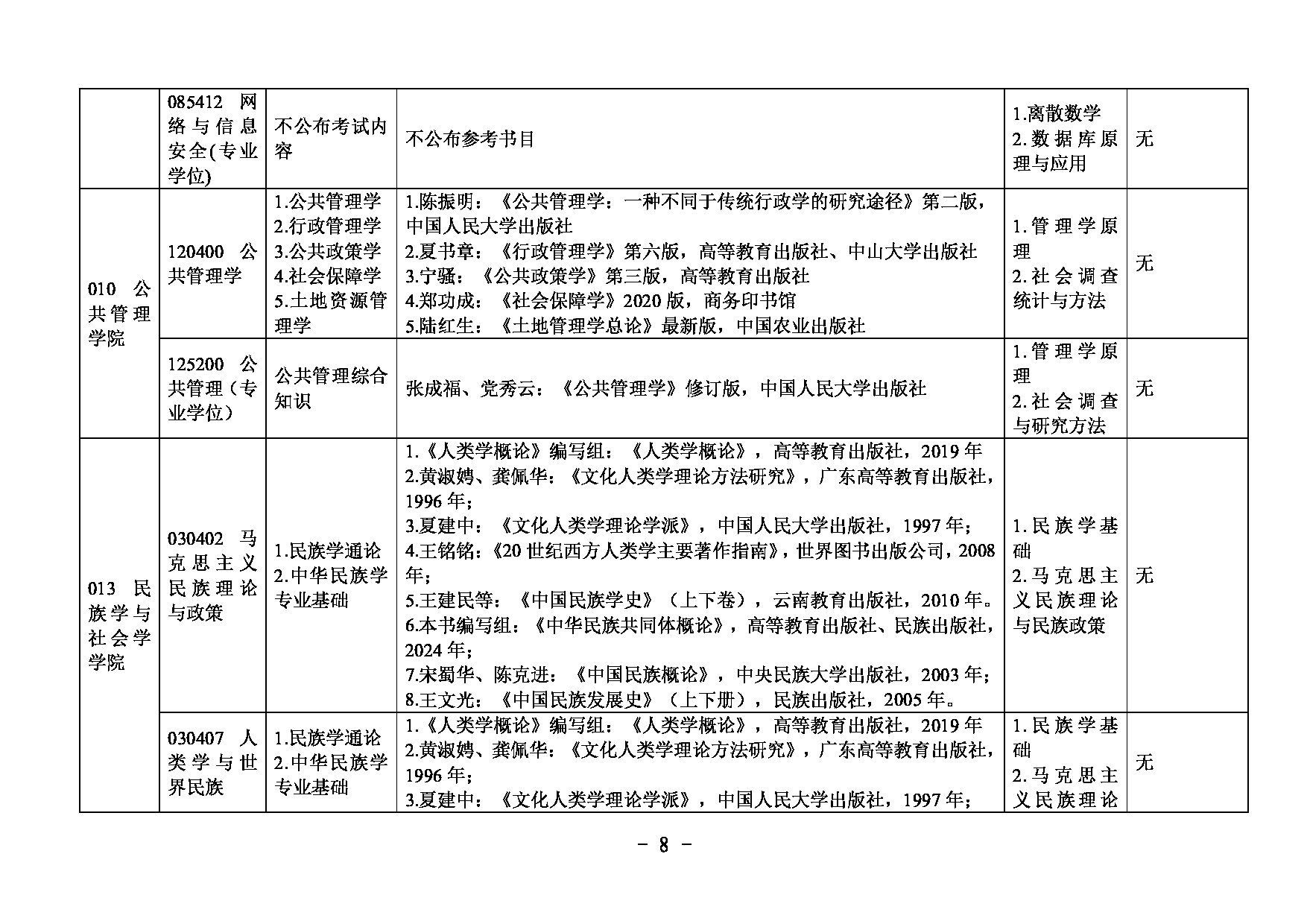 2025复试参考书目：内蒙古大学2025研究生复试科目及参考书目第8页