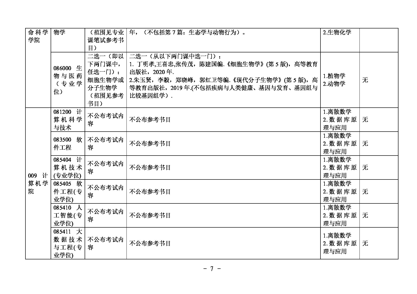 2025复试参考书目：内蒙古大学2025研究生复试科目及参考书目第7页