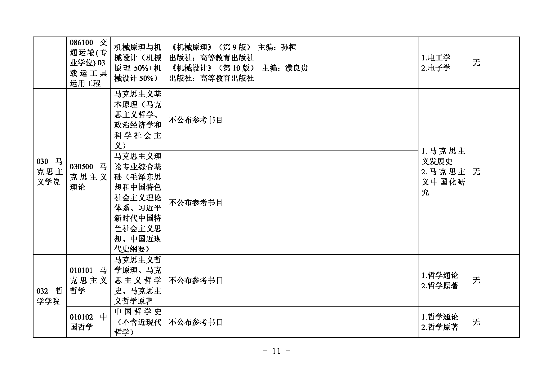 2025复试参考书目：内蒙古大学2025研究生复试科目及参考书目第11页