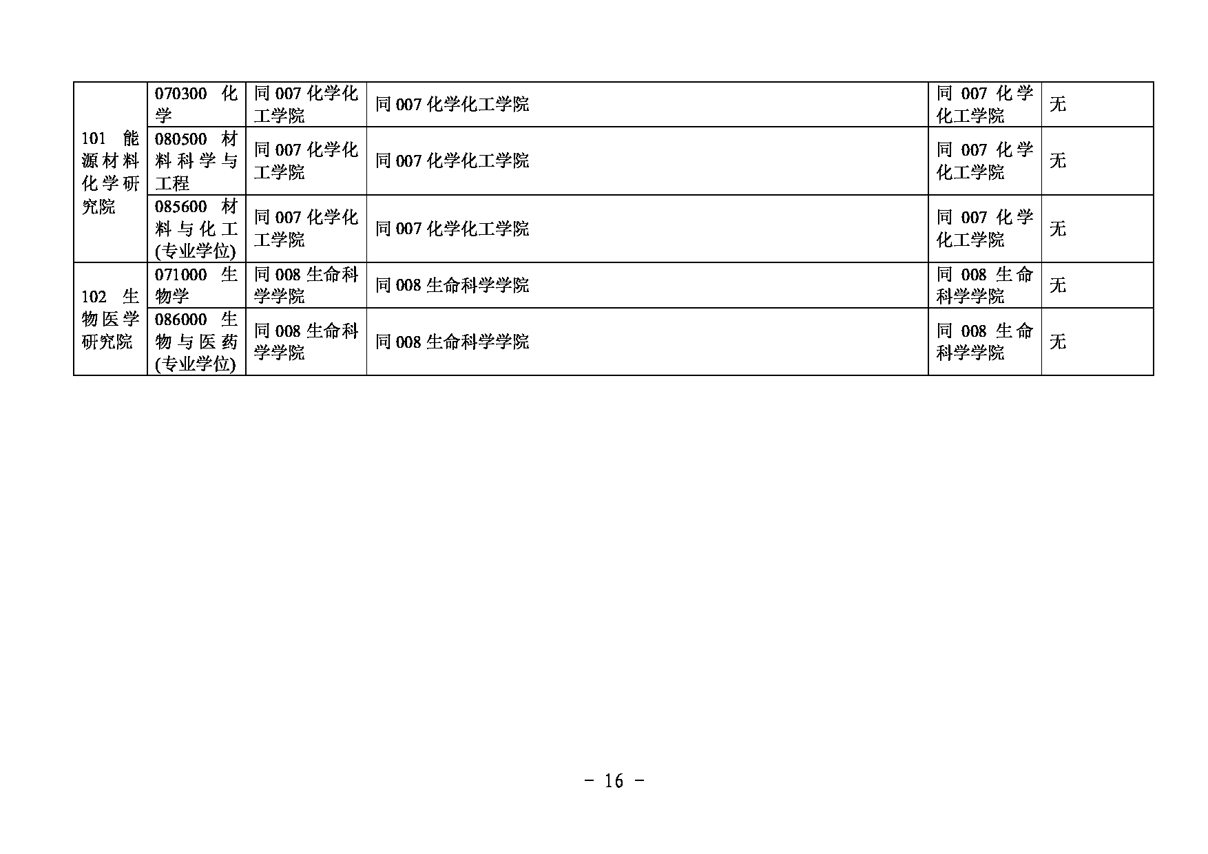 2025复试参考书目：内蒙古大学2025研究生复试科目及参考书目第16页