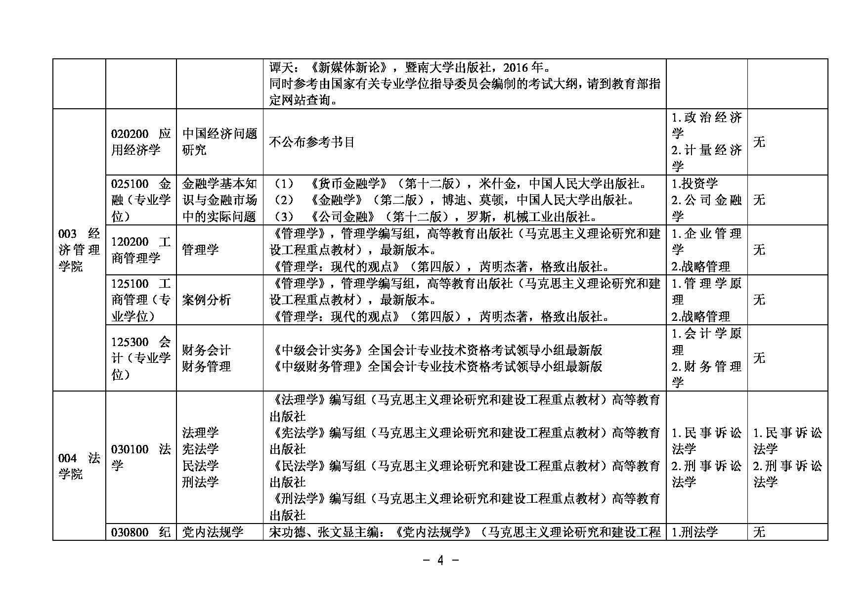 2025复试参考书目：内蒙古大学2025研究生复试科目及参考书目第4页