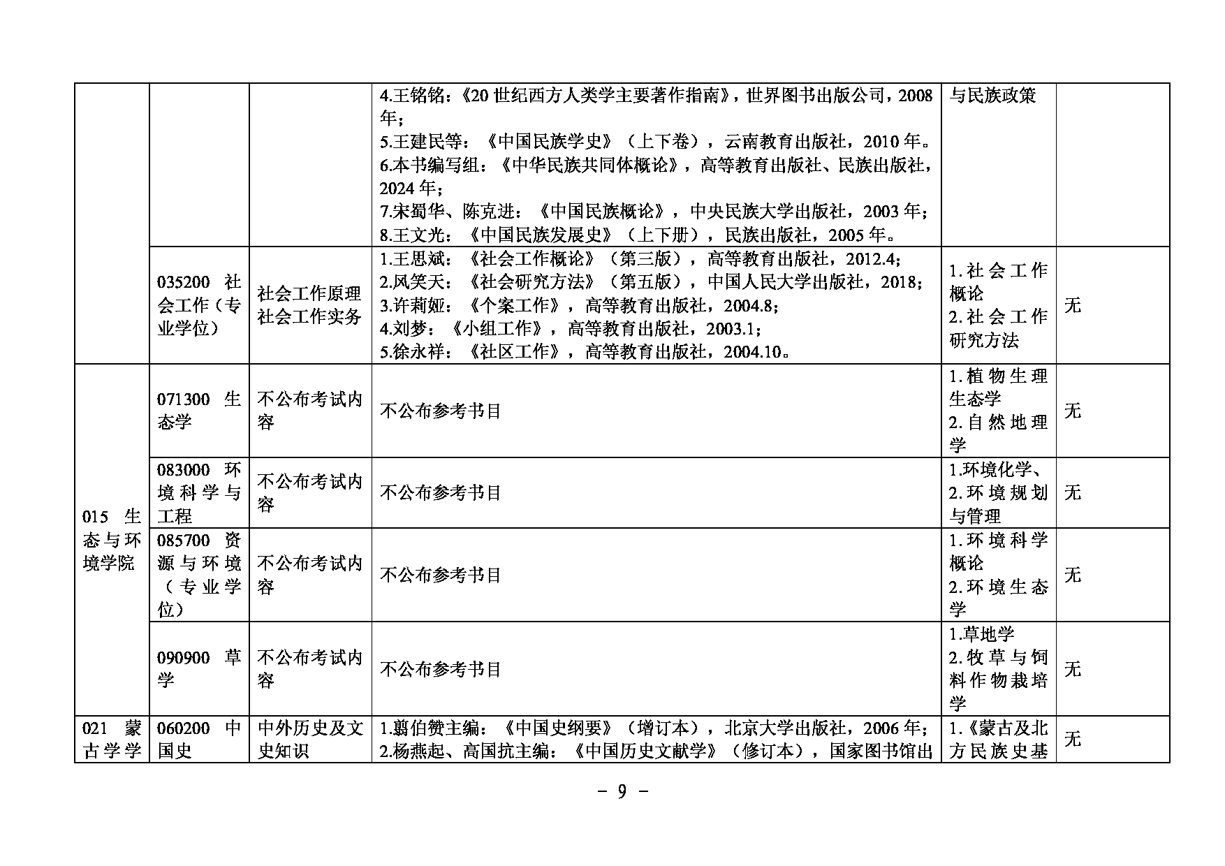 2025复试参考书目：内蒙古大学2025研究生复试科目及参考书目第9页