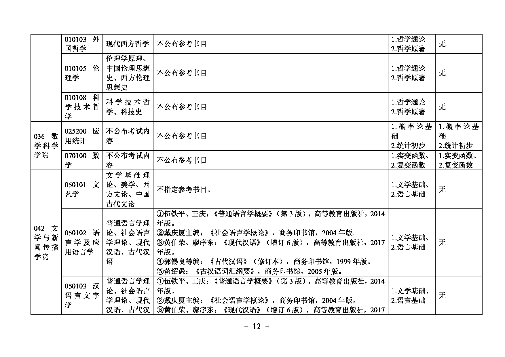 2025复试参考书目：内蒙古大学2025研究生复试科目及参考书目第12页