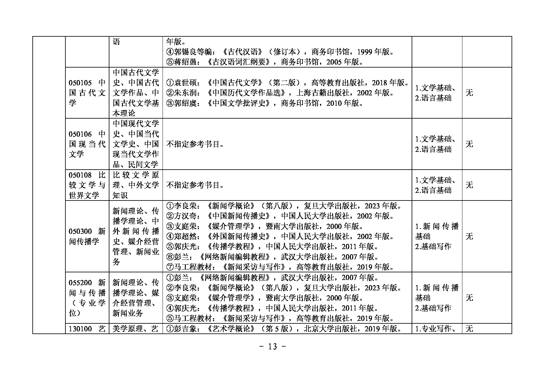 2025复试参考书目：内蒙古大学2025研究生复试科目及参考书目第13页