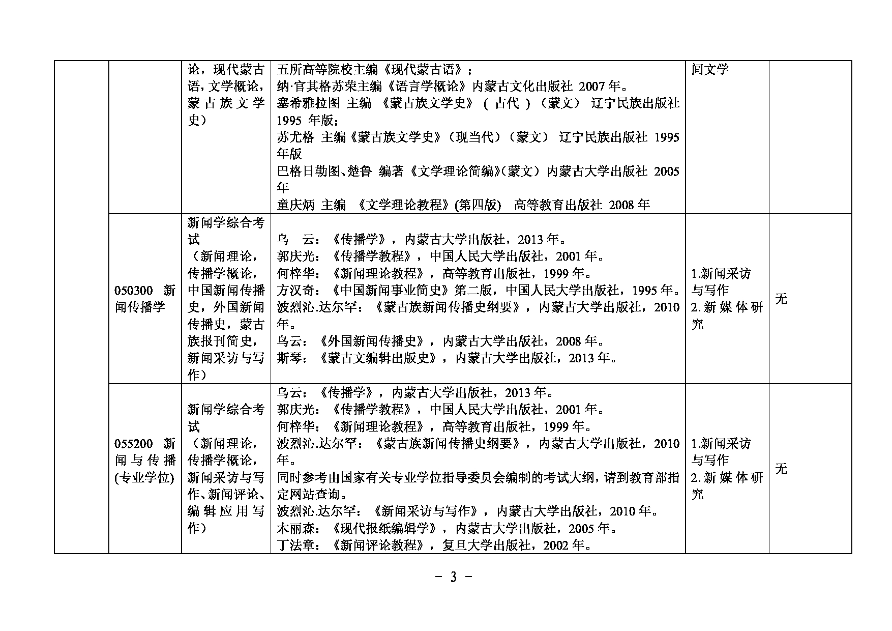 2025复试参考书目：内蒙古大学2025研究生复试科目及参考书目第3页