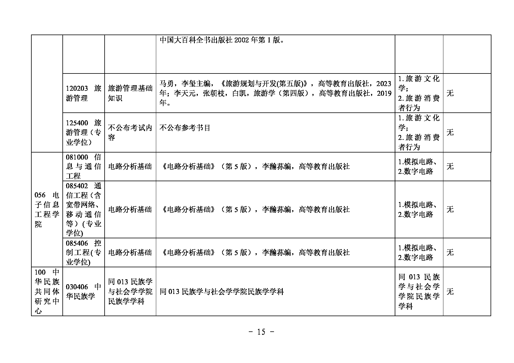 2025复试参考书目：内蒙古大学2025研究生复试科目及参考书目第15页