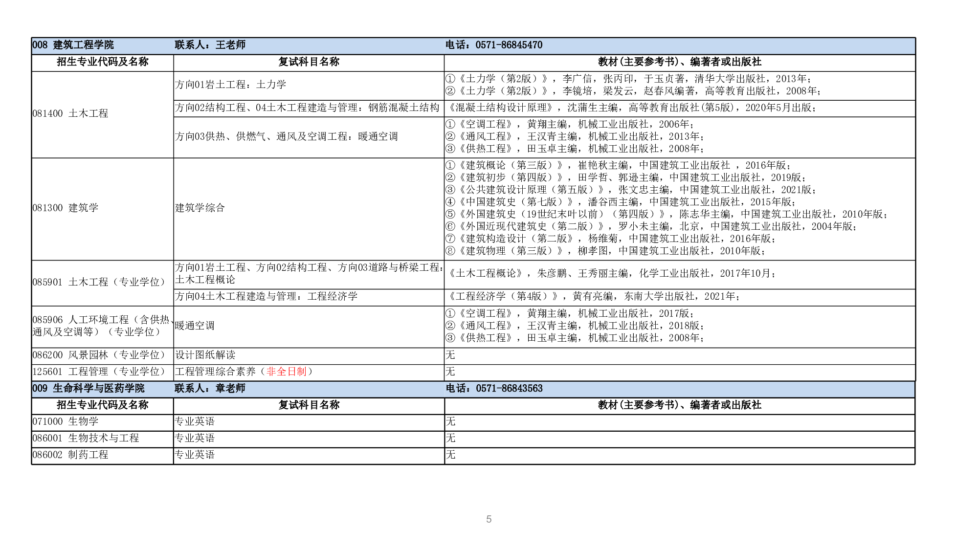 2025复试参考书目：浙江理工大学2025研究生复试科目参考书目第5页