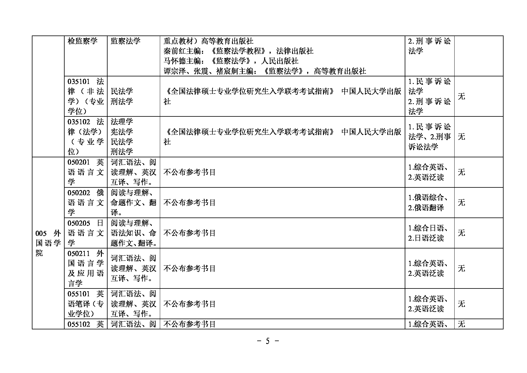 2025复试参考书目：内蒙古大学2025研究生复试科目及参考书目第5页