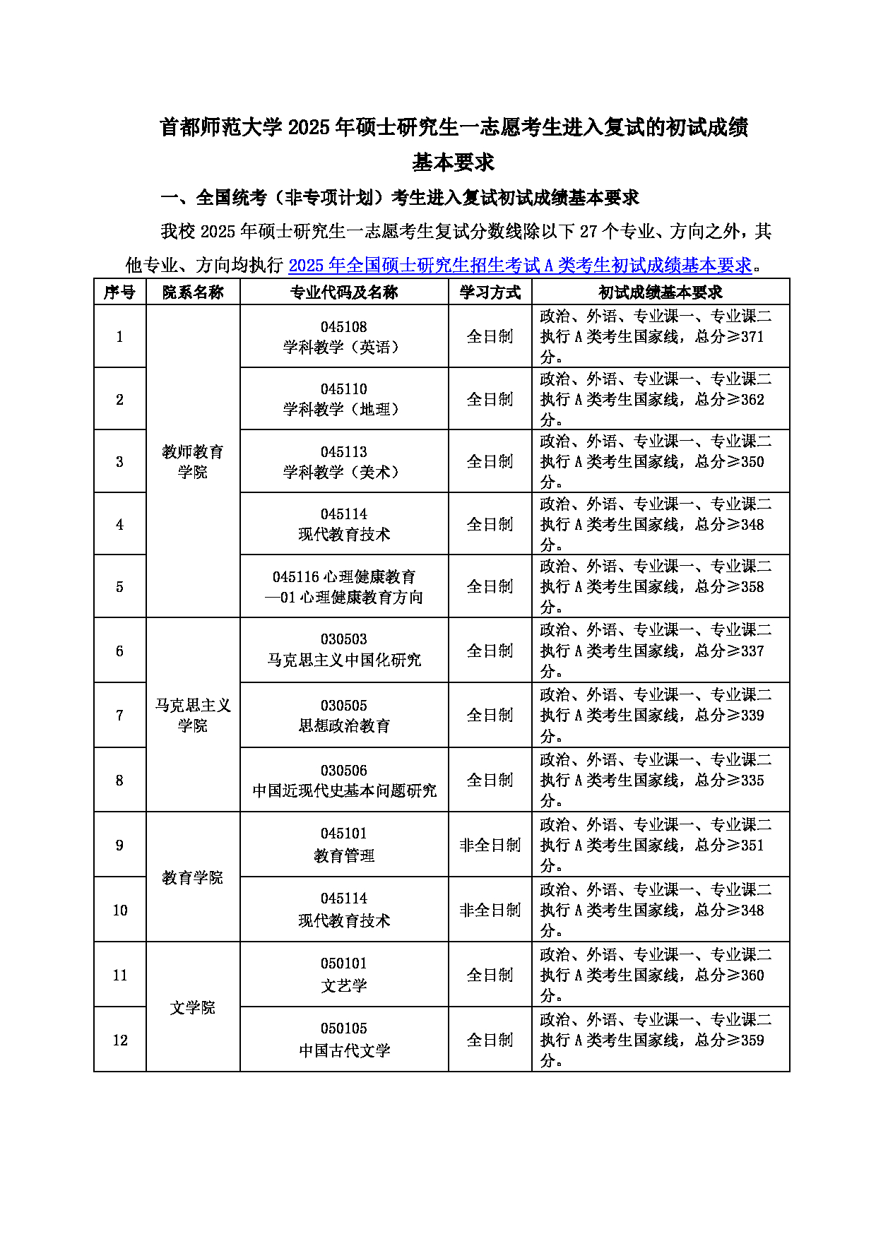 2025考研分数线：首都师范大学2025年硕士研究生复试分数线第1页