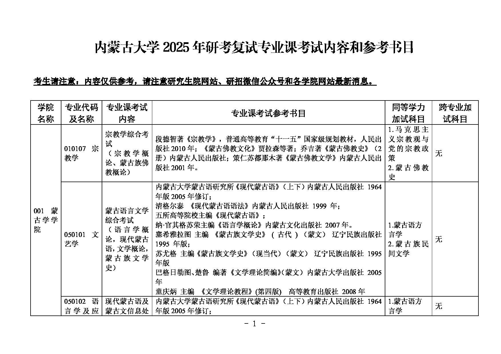 2025复试参考书目：内蒙古大学2025研究生复试科目及参考书目第1页