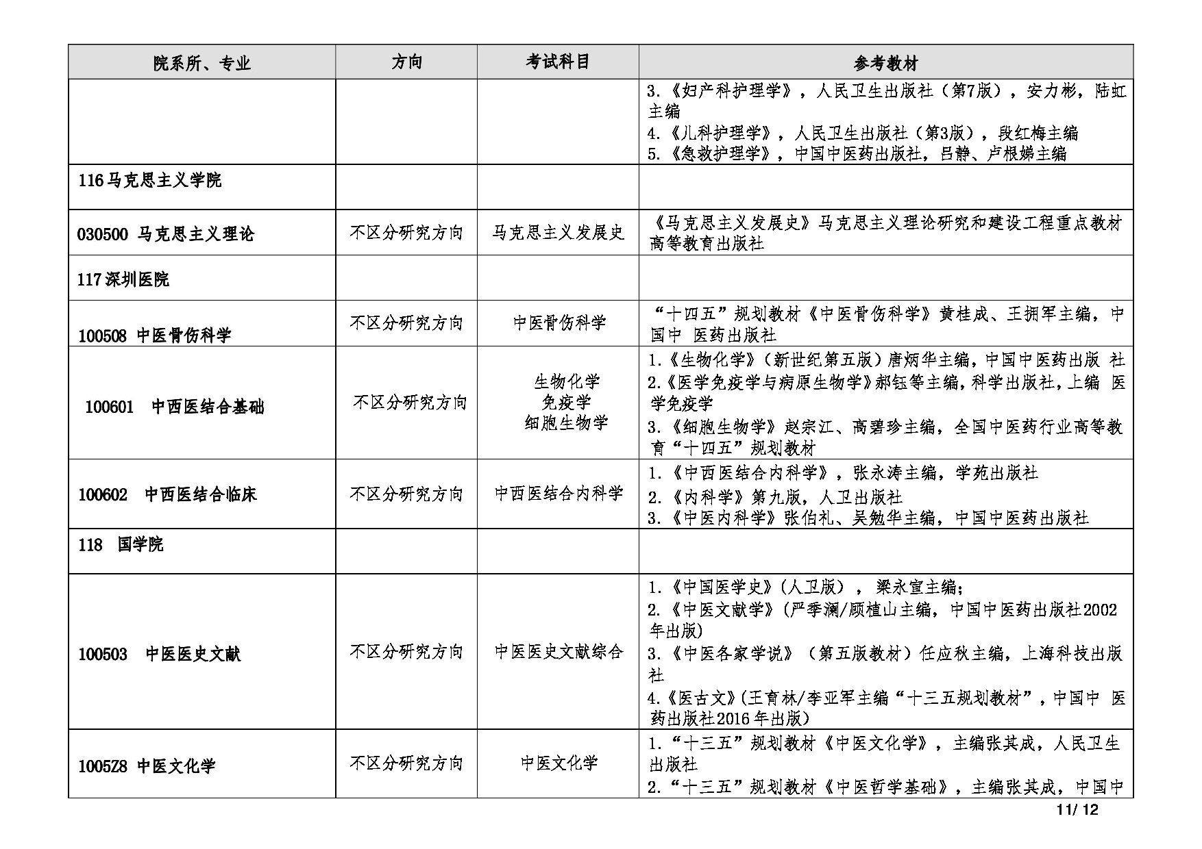 2025复试参考书目：北京中医药大学2025年考研复试参考书目第11页