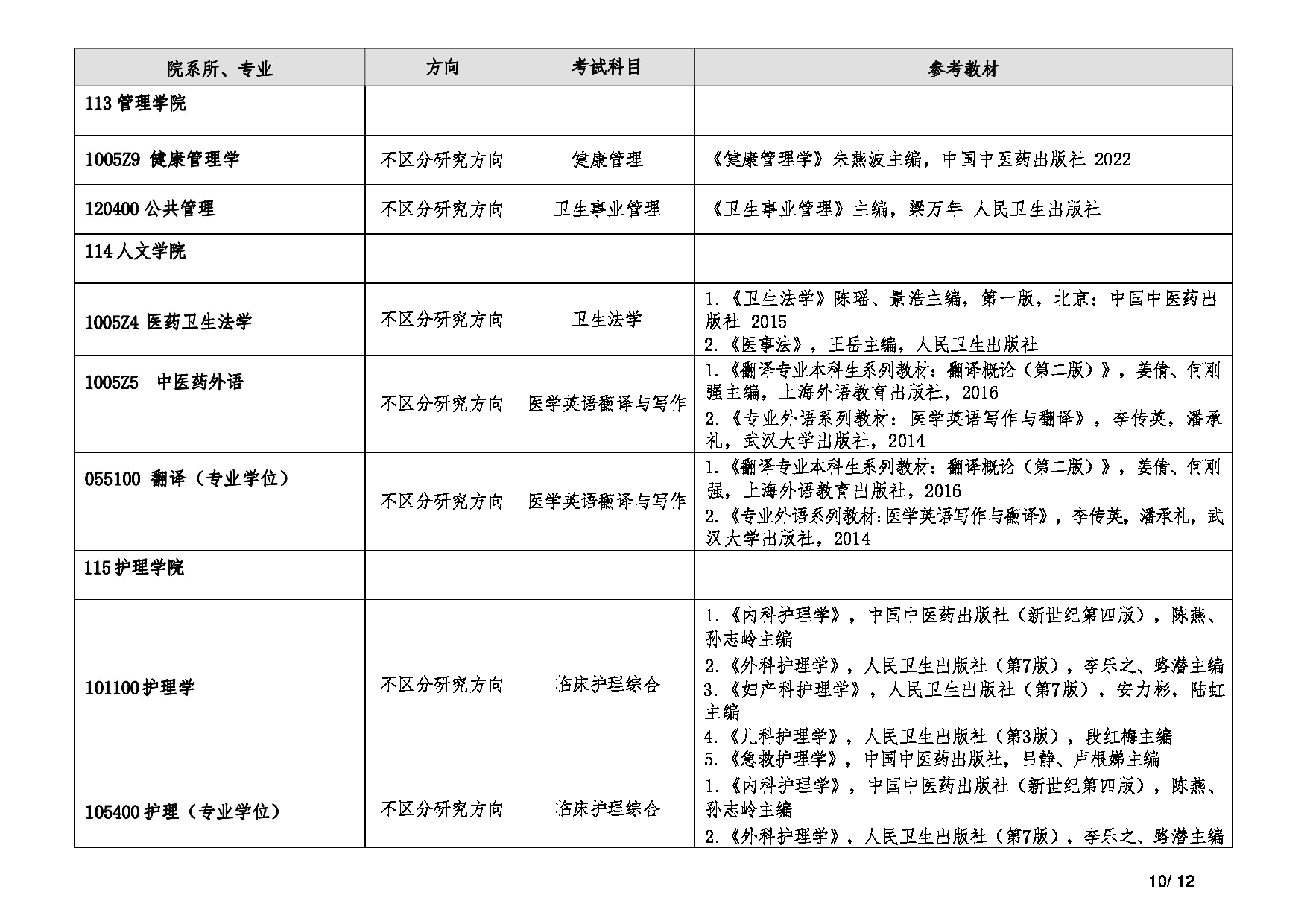 2025复试参考书目：北京中医药大学2025年考研复试参考书目第10页