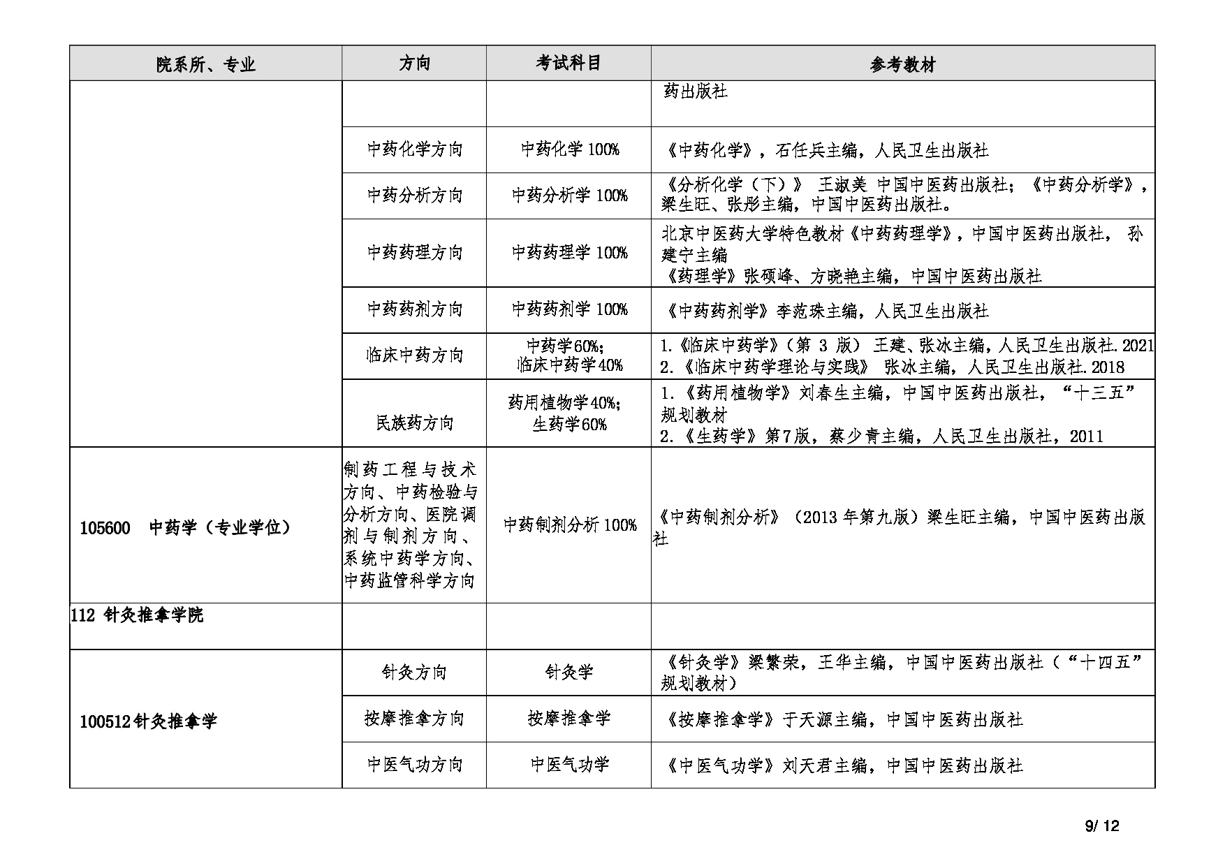 2025复试参考书目：北京中医药大学2025年考研复试参考书目第9页