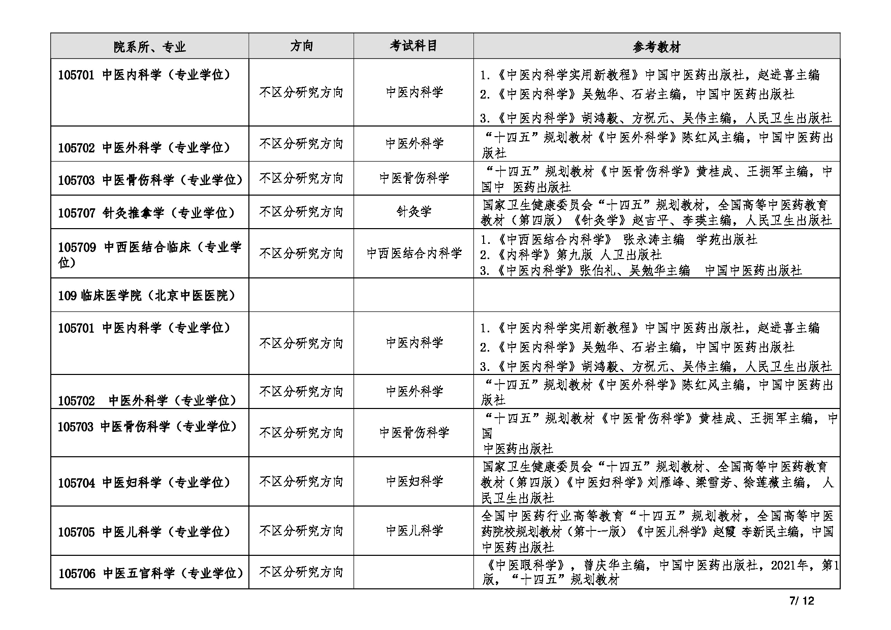 2025复试参考书目：北京中医药大学2025年考研复试参考书目第7页