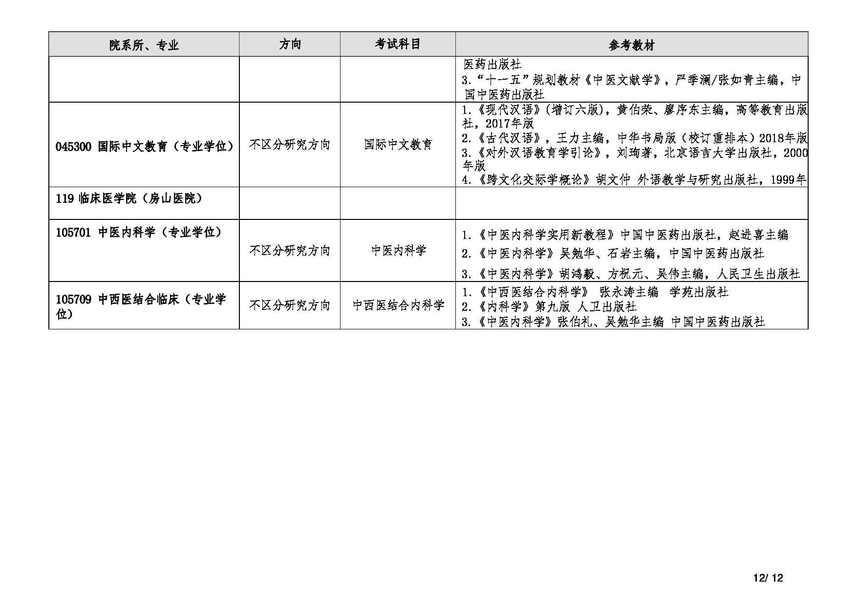 2025复试参考书目：北京中医药大学2025年考研复试参考书目第12页