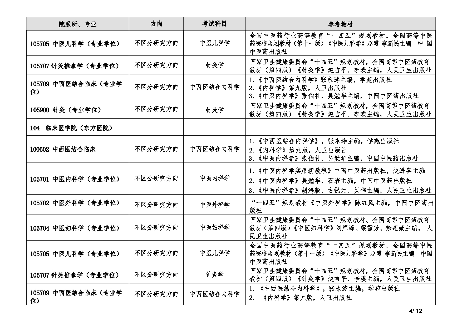 2025复试参考书目：北京中医药大学2025年考研复试参考书目第4页