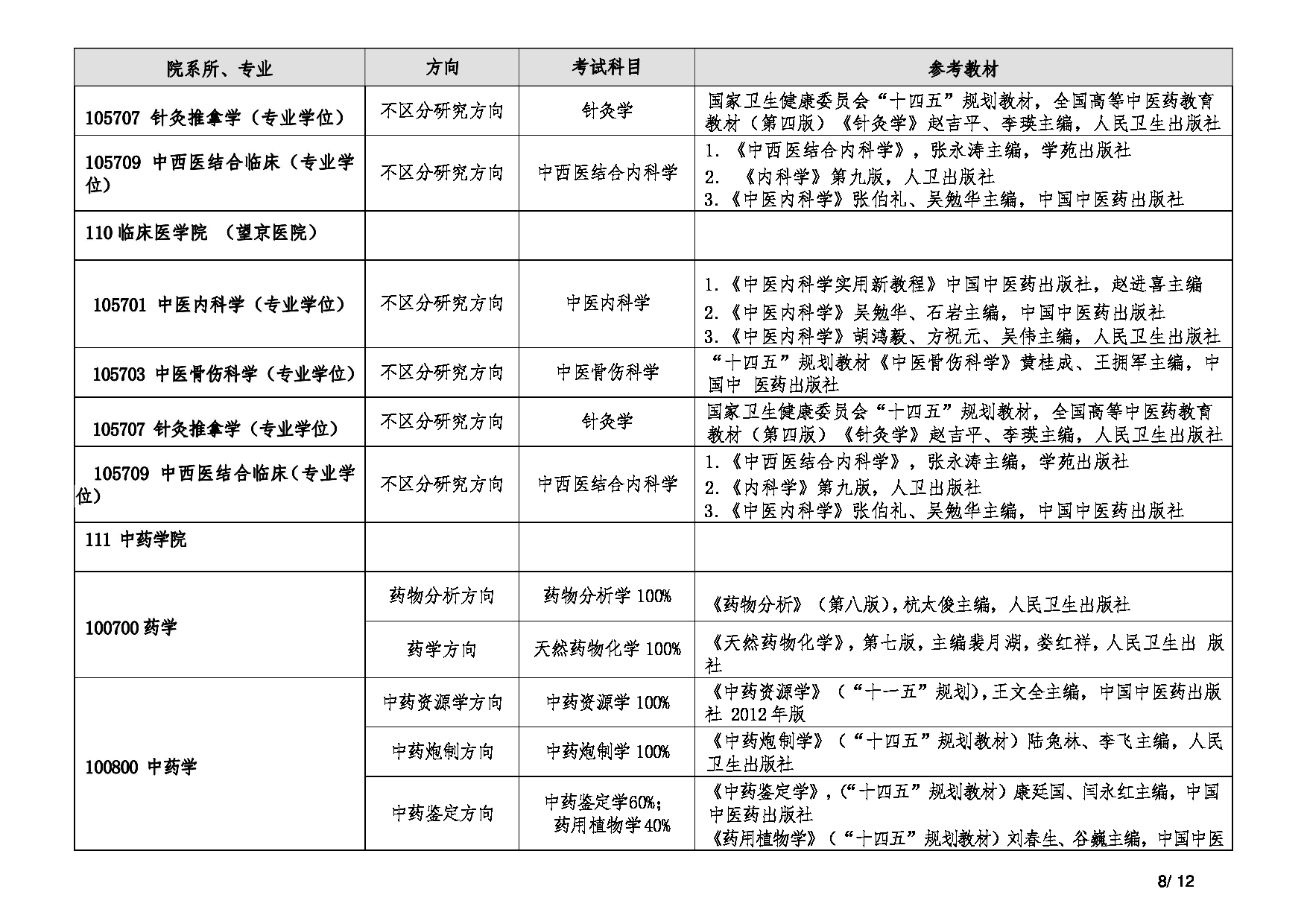 2025复试参考书目：北京中医药大学2025年考研复试参考书目第8页