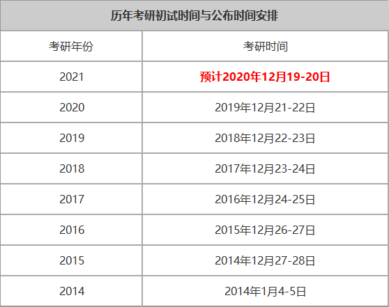 考研初试历年考试时间