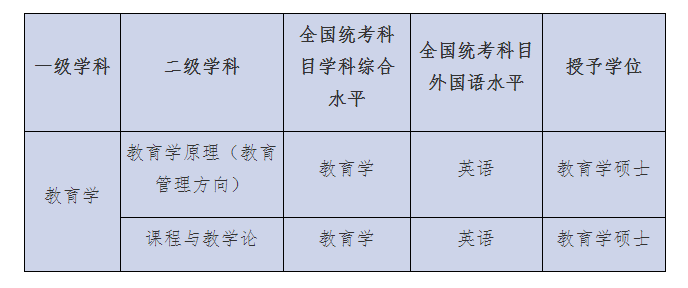 浙江师范大学同等学力申请硕士学位招生专业