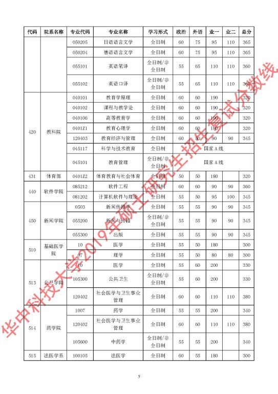 华中科技大学2019考研复试分数线05