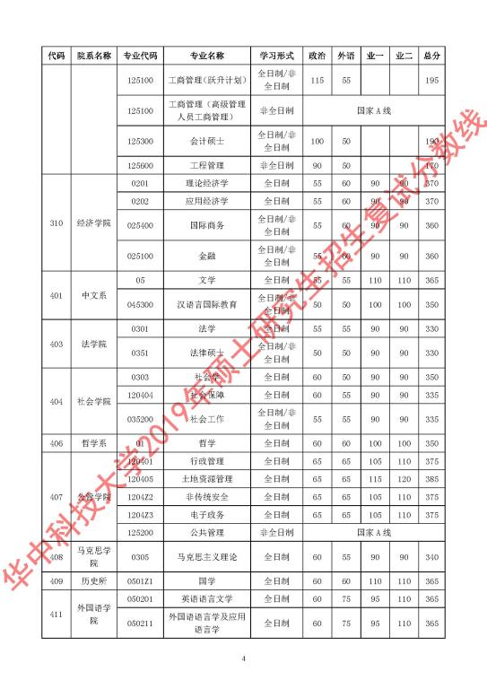 华中科技大学2019考研复试分数线04